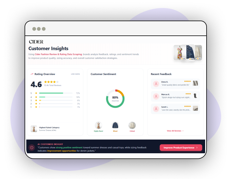 Marketing-Intelligence